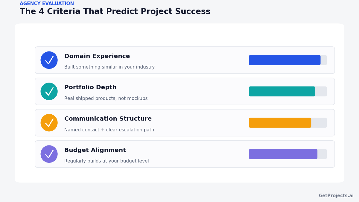 Best custom software development companies evaluation criteria