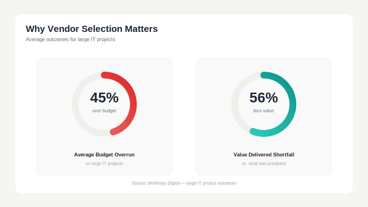 Software development company project overrun statistics