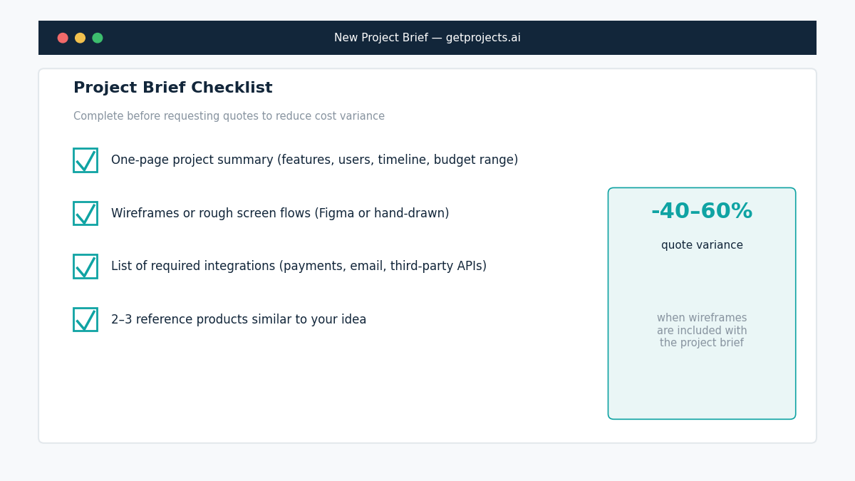custom software development project quote checklist