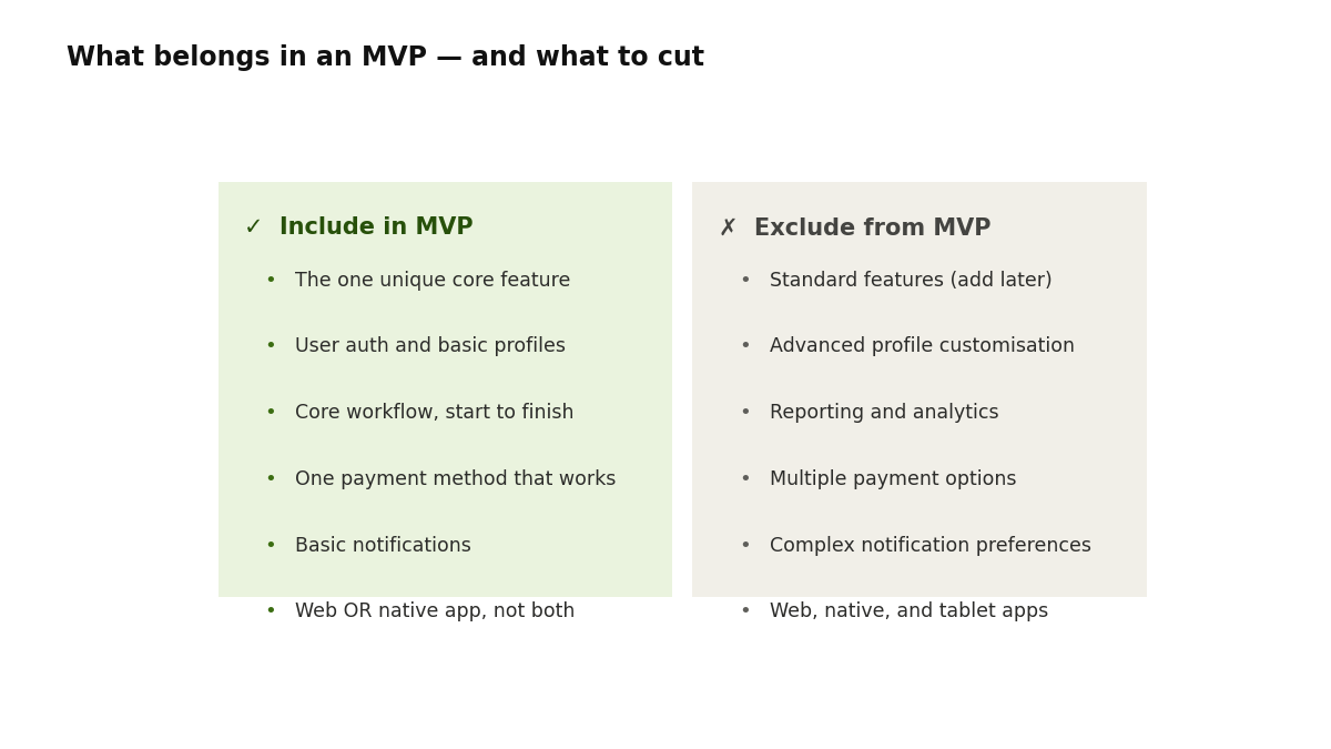 MVP development scope checklist comparison