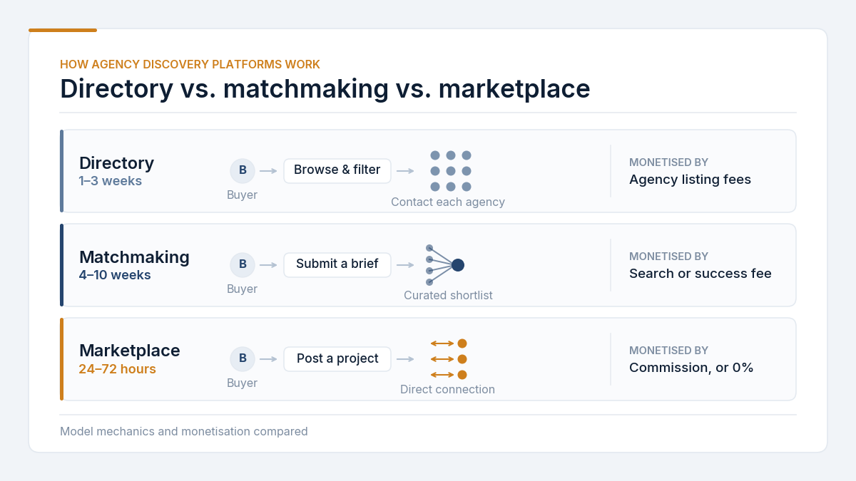 "Agency spotter alternatives model comparison"