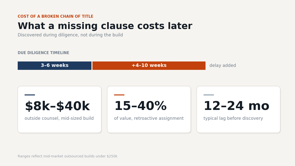 "Cost when you outsource code ownership"