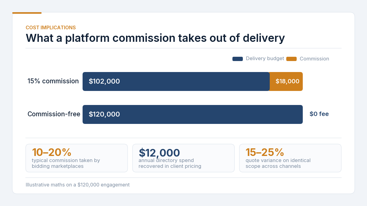 "Agency spotter alternatives commission cost"