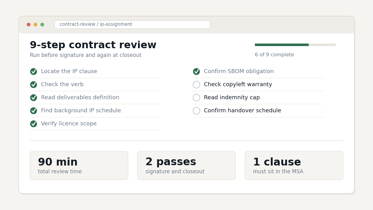"Nine-step review: who owns the code"