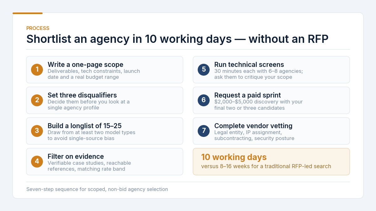 "Agency spotter alternatives shortlisting process"