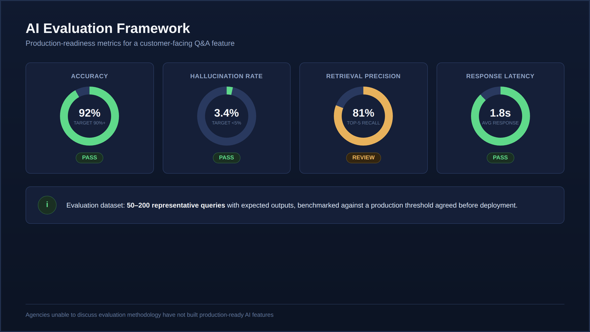 AI development companies evaluation metrics
