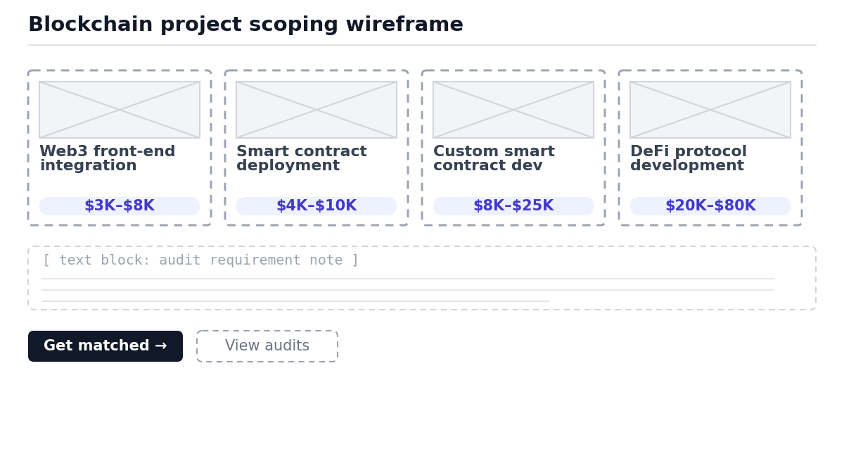blockchain development budget tier wireframe