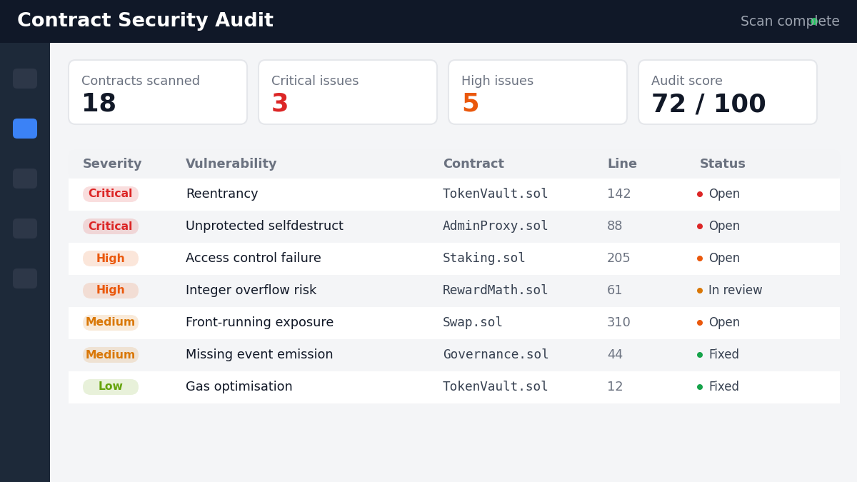 smart contract security audit dashboard
