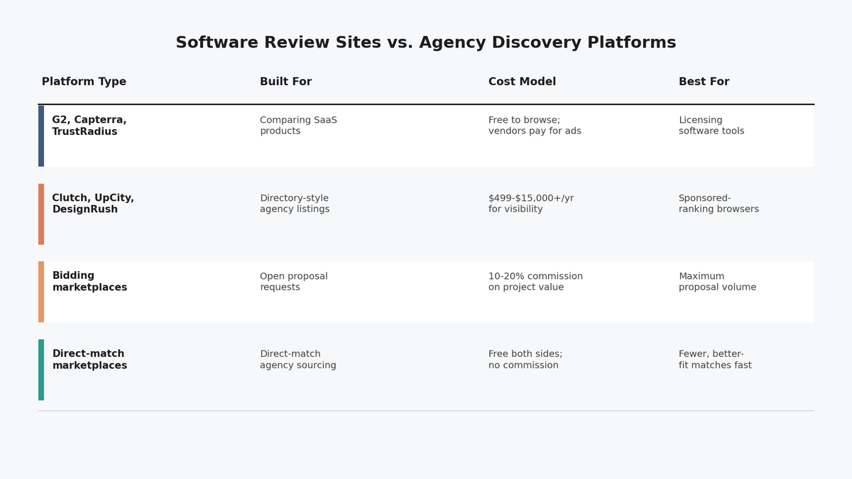 g2 alternatives comparison table chart