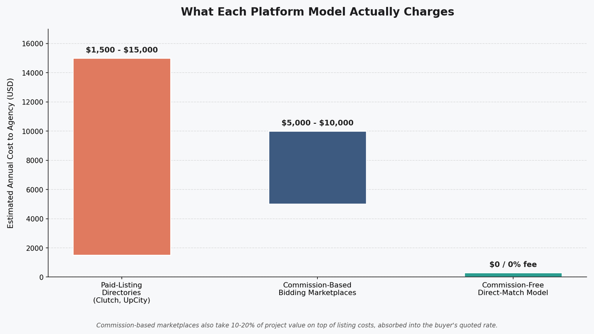 G2 alternatives pricing comparison chart