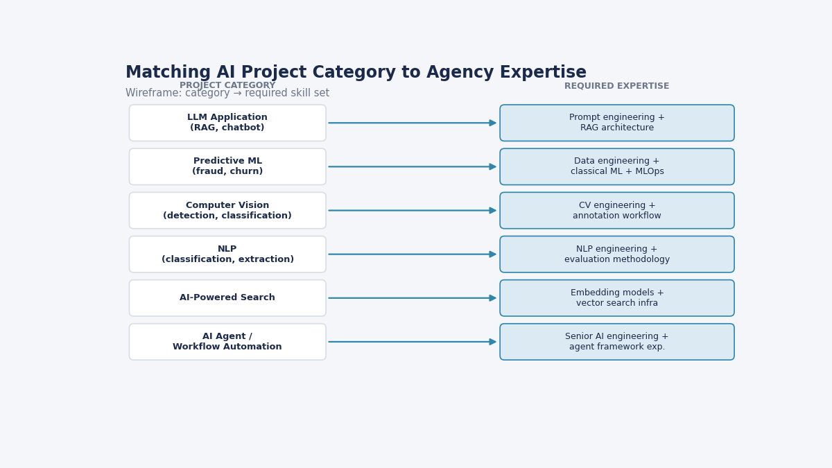 AI development company project category wireframe