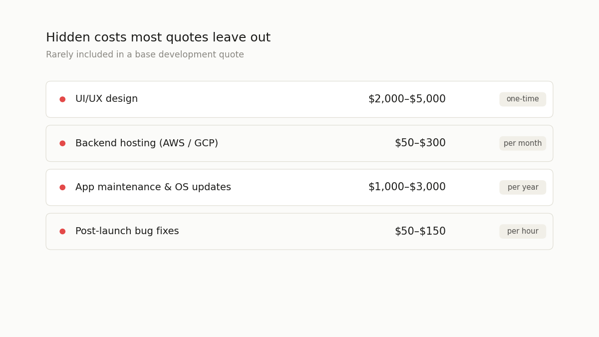 hidden mobile app development costs breakdown