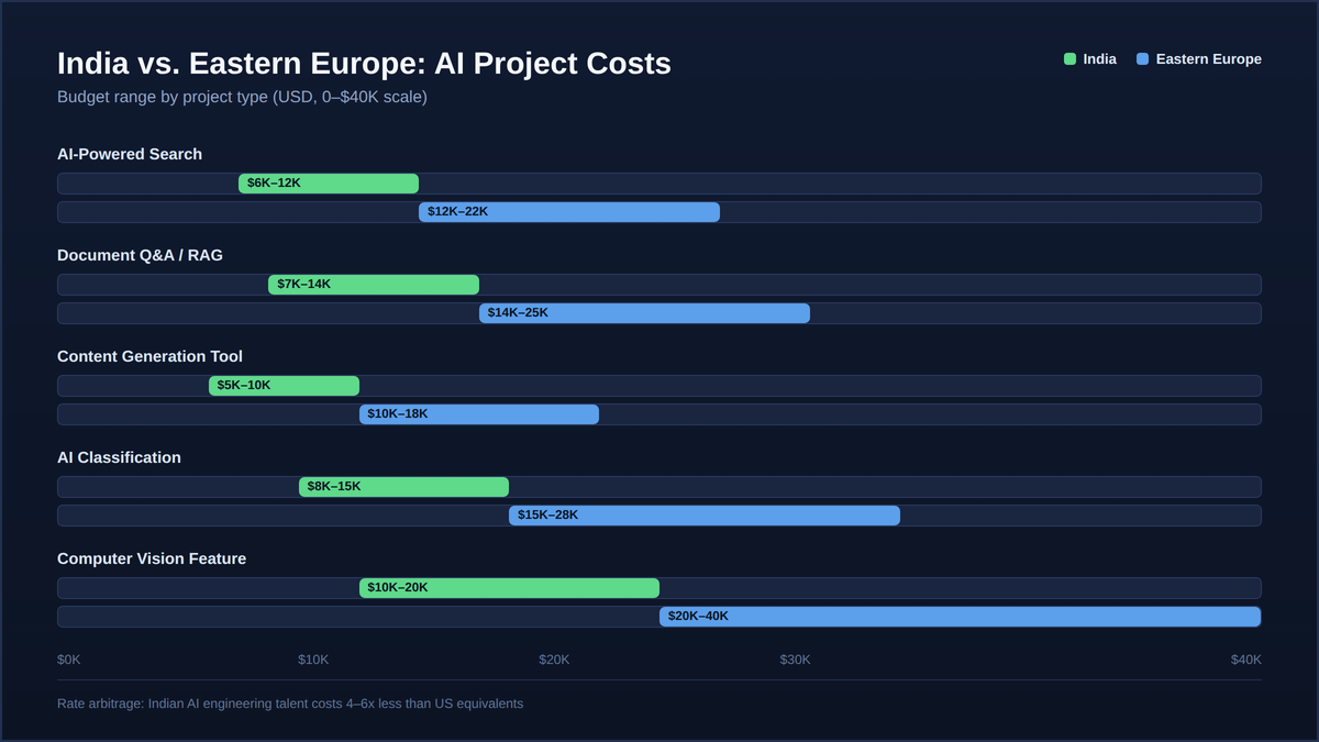 best AI development companies pricing comparison