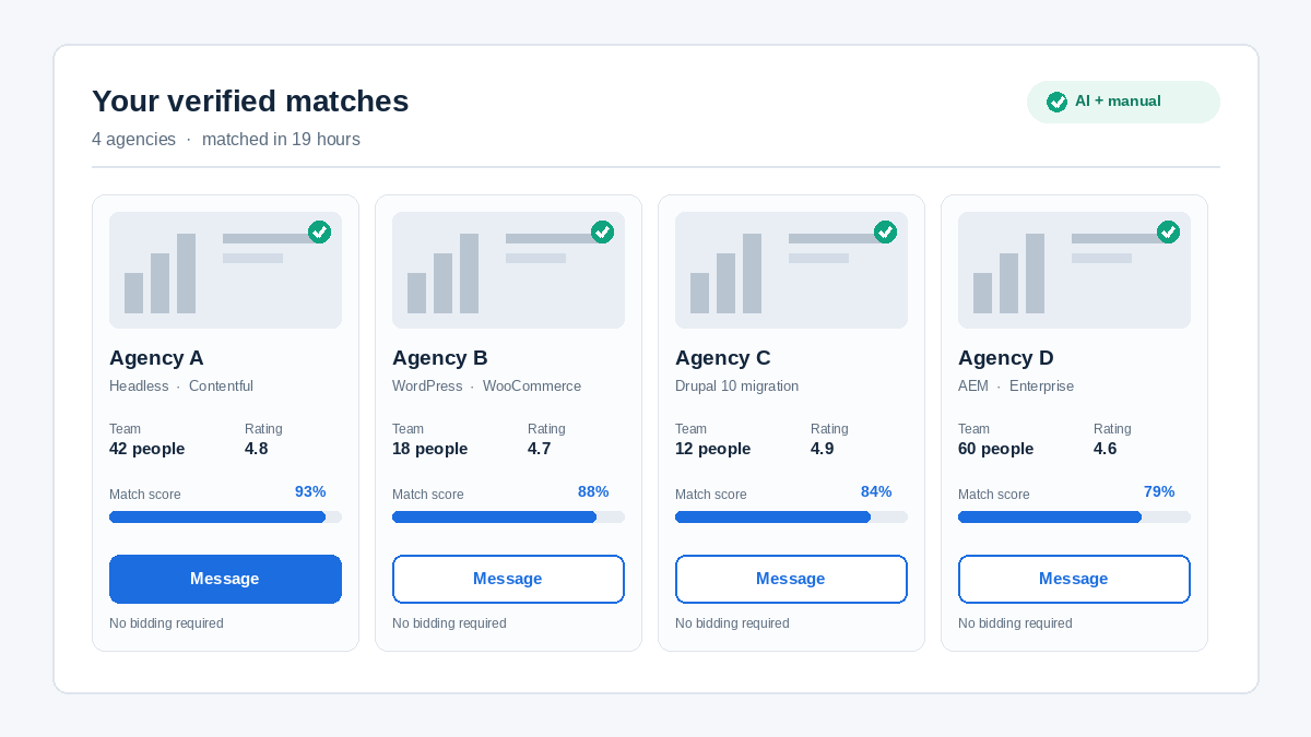 "Verified CMS development project agency matches"