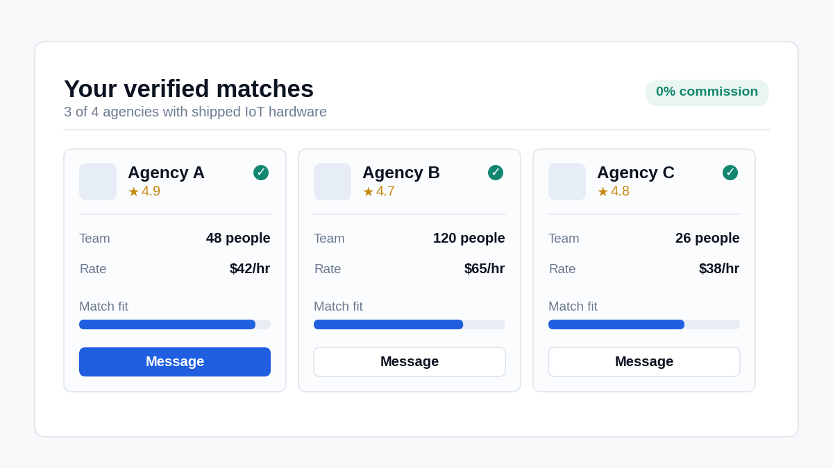 "Find verified IoT development agencies dashboard"