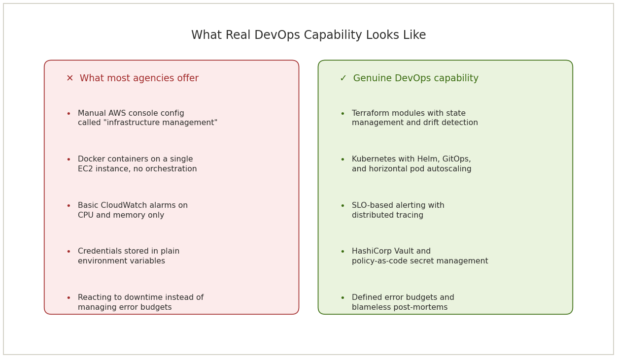"Real DevOps capability vs agency claims"
