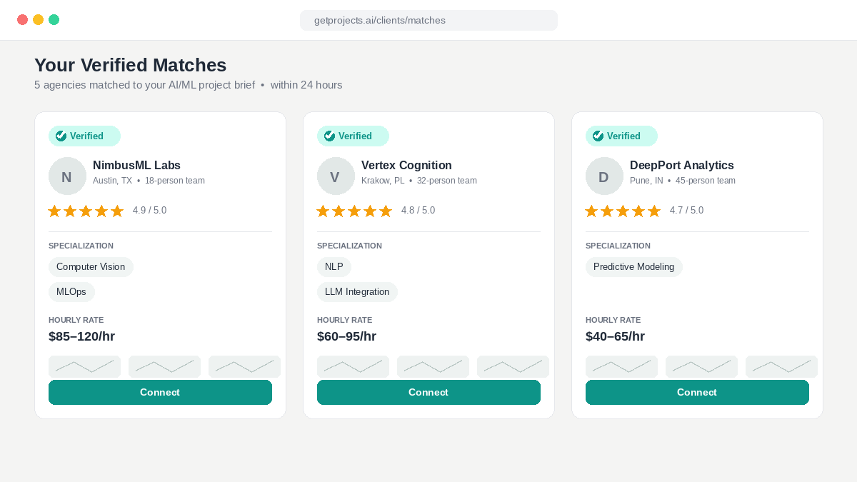 "Verified AI ML Development Agencies Matched"