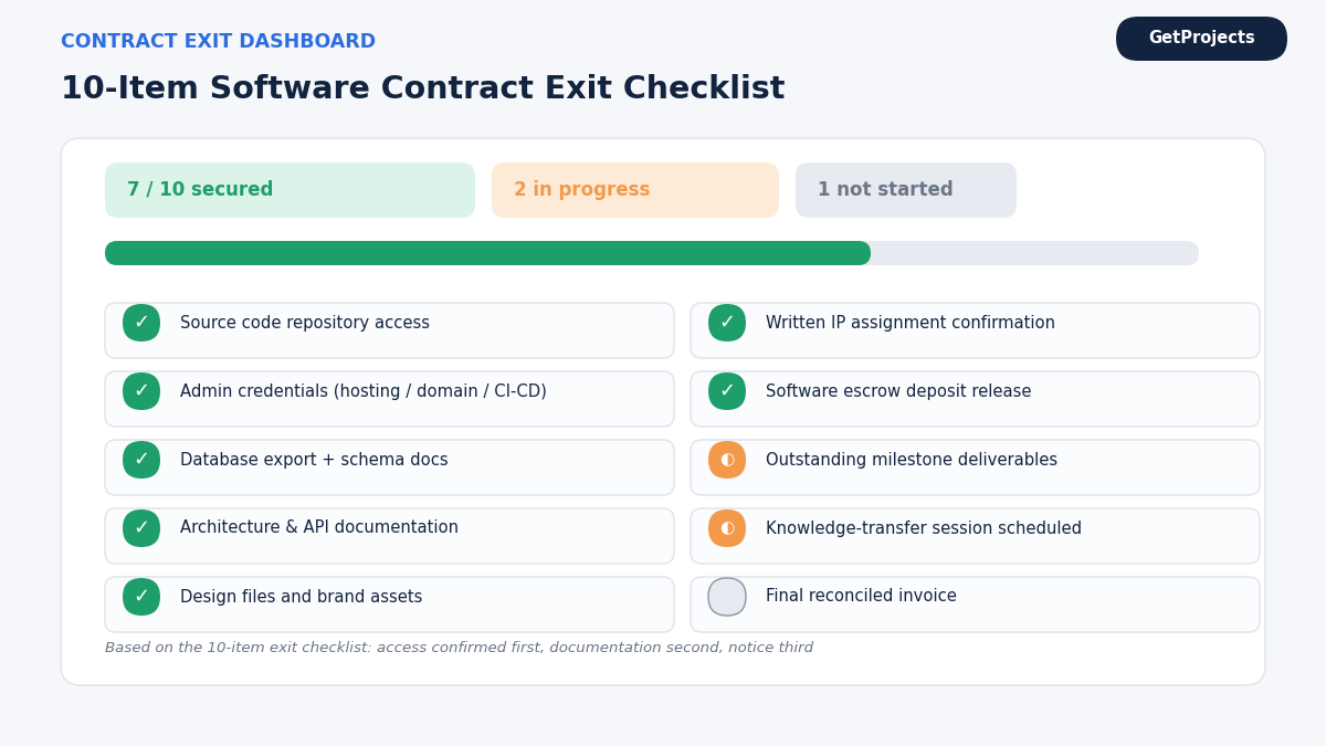 "Software development contract exit checklist dashboard"