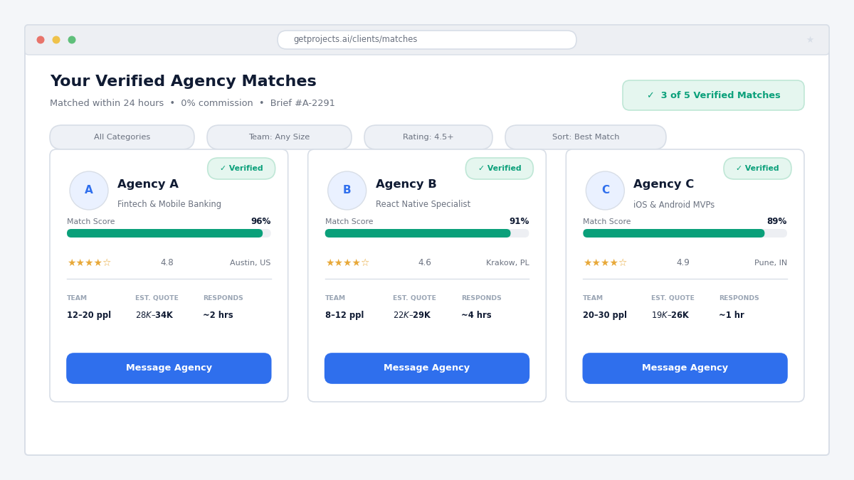 Verified app development agency match dashboard
