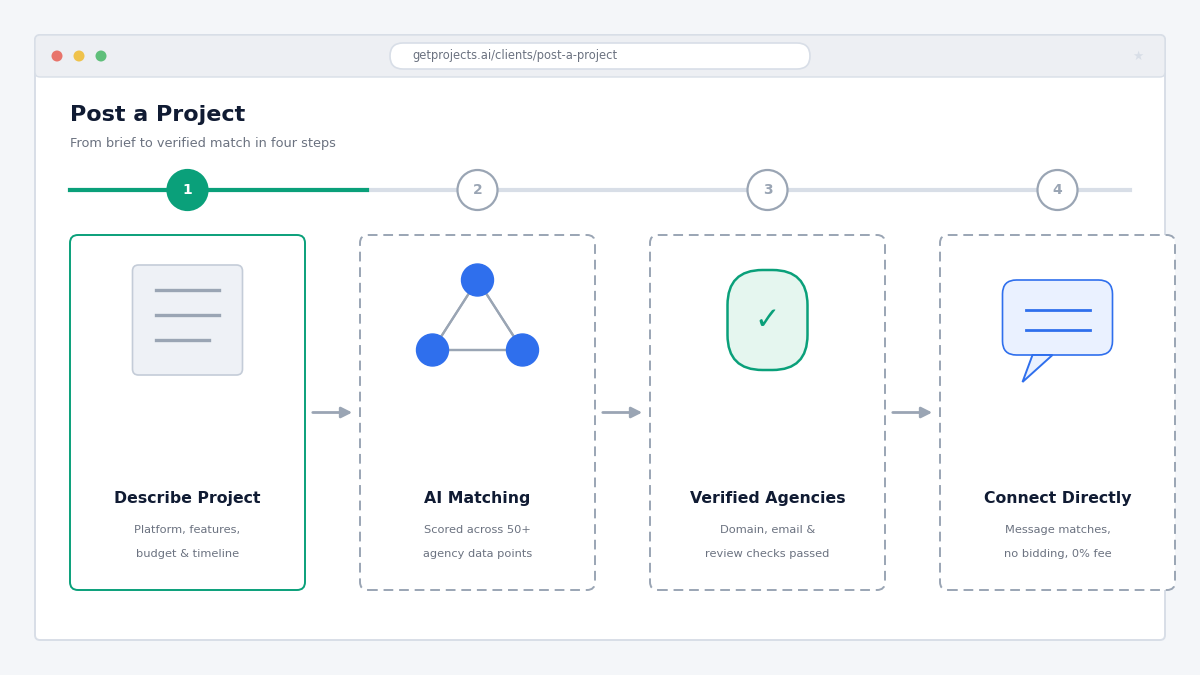 "Post app development project step wireframe"