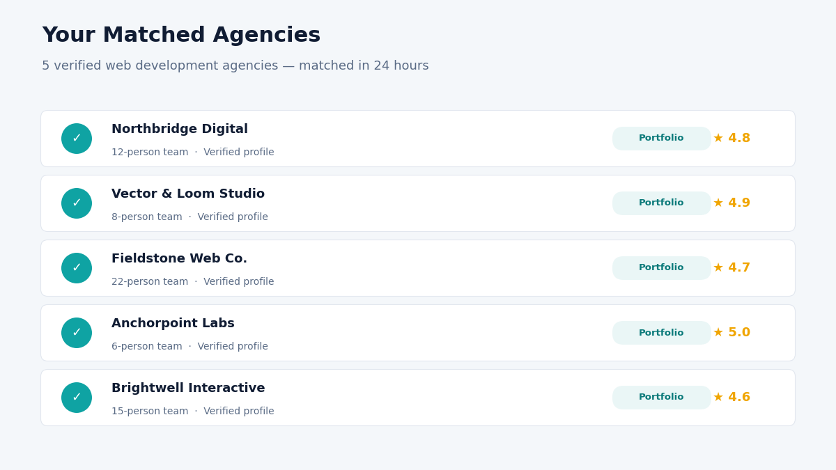 "verified web development agency matches"