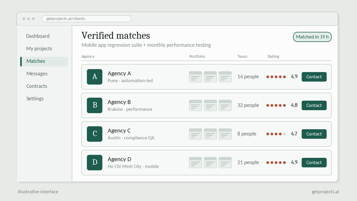 "Verified QA agency match dashboard"