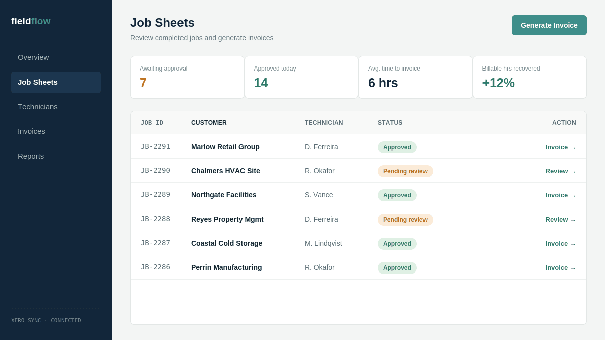software development brief job dashboard example"