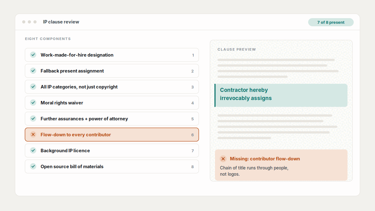 "Work for hire clause software development IP checklist"